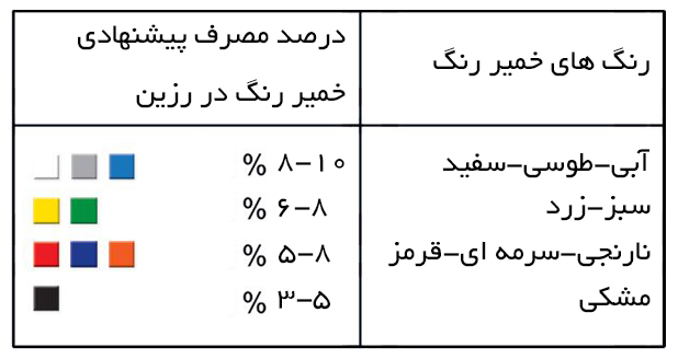 توضیحات کیور نشدن ژلکوت